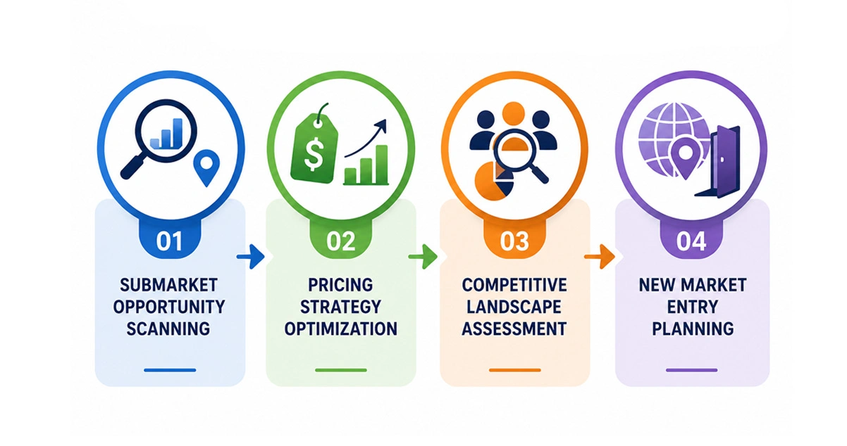 Use Cases